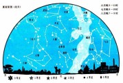 星座吉时解析表图片，全面解析星座吉时，助你掌控星运！