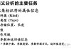 在写的过程中，要注意语言的生动和形象，使用一些比喻和拟人手法，让读者能够形象地感受到每个星座转世后的变化。同时，要确保每个星座的描述都有足够的细节，让文章内容丰富且有吸引力