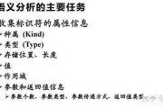 在写的过程中，要注意语言的生动和形象，使用一些比喻和拟人手法，让读者能够形象地感受到每个星座转世后的变化。同时，要确保每个星座的描述都有足够的细节，让文章内容丰富且有吸引力