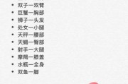 十二星座的神秘头皮偏好，哪一种适合你？