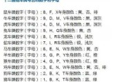 车牌号吉凶准确查询 车牌号吉凶准确查询