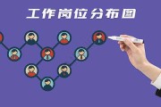 岗位管理规范，合同签订的法律与实践要点