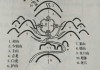 上山下山吉凶，揭秘传统学的神秘表格