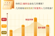2023年7月生肖运势解析，财星照临，贵人助力