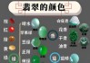 十二星座戴什么颜色翡翠？解析星座与翡翠颜色的搭配