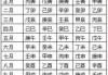 生辰八字算感情，解读八字中的情感密码