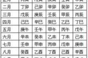 生辰八字楼层测算，解读天命与居住空间的和谐之道