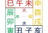 测算自己八字和什么相克