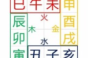 测算自己八字和什么相克