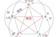 八字测算五行步骤详解，揭秘命理学的神秘面纱