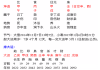 甲戌为何被称为命 的代名词？解析算命中的甲戌之谜