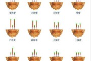 门口烧几根香的意义探究，周公解的神秘寓意