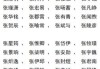 方面，我需要吸引人，同时明确主题。比如新生儿取名，好听又寓意深远的名字推荐这样的标题，既点明了主题，又突出了名字的好听和寓意