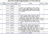2023年重庆求签攻略，最新消实用技巧