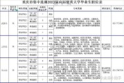 2023年重庆求签攻略，最新消实用技巧