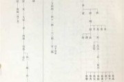 赖姓属马宝宝取名有哪些讲究？