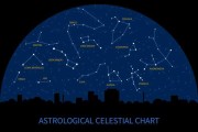 十二星座，解读古剑中的星象之谜