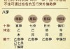 姓名与八字测算，揭秘命运之谜，助你了解自己