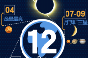 十二月的星座，探索天象与文化