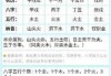 八字分析，忌神与用神的与解析