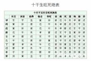 八字算命准吗女