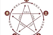 十二星座，五行的诠释