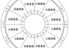 十二星座属性全解析，从 Mutable 到 Fixed，带你了解星座的本质