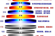 斯会算命吗？为什么？