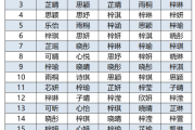 芷字男宝宝取名寓意解析