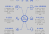 解签小程序定制取消指南，如何优雅地终止项目