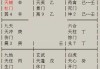今天猪年财运查询，方位与吉时助你财运亨通