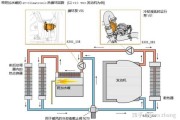 新型暖阀原理解析