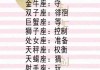 十二月星座，双鱼与射手的奇妙变化