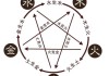 怎么样测算生辰八字