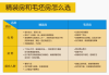 新房装修吉时查询，如何选择一个吉利的时间开始您的新房建设