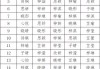 李宝宝取名欣悦，寓意美好，名字背后的深意