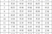 李宝宝取名欣悦，寓意美好，名字背后的深意