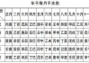 八字日支测算，解析命理中的关键时辰