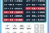 十二个月份与星座的奇妙对应