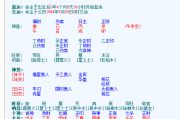 八字测算天克地冲,解读命理中的克冲关 八字测算天克地冲,解读命理中的克冲关