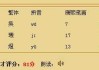 猴宝宝取名煜嘉，寓意与未来