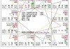 解析三方四正吉凶星，揭示命运与机遇的奥秘