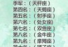十二星座的谎言，揭露隐藏在星座背后的真相