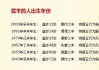 1979年生肖羊流年运势解析，机遇与并存的这一年