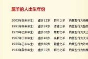 1979年生肖羊流年运势解析，机遇与并存的这一年