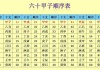 六爻纳甲，占卜吉凶的智慧之光