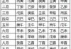 生辰八字算感情，解读八字中的情感密码