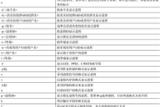 PS计算命令，功能与应用解析