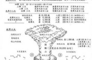 解的右手，解读生命与自我对话的密码
