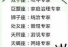 十二星座的一哥，原来是这些大牛！